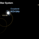 Diagram showing the orbital plane of exoplanet KOI-5Ab, and the orbital plane shared by stars KOI-5A and KOI-5B (not to scale).